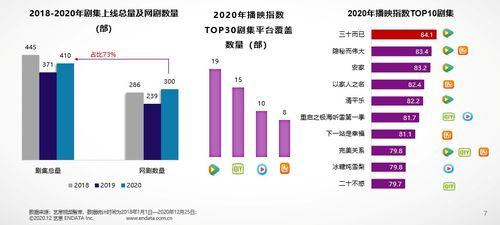 国产2020年的视频,光影交织，见证时代变迁